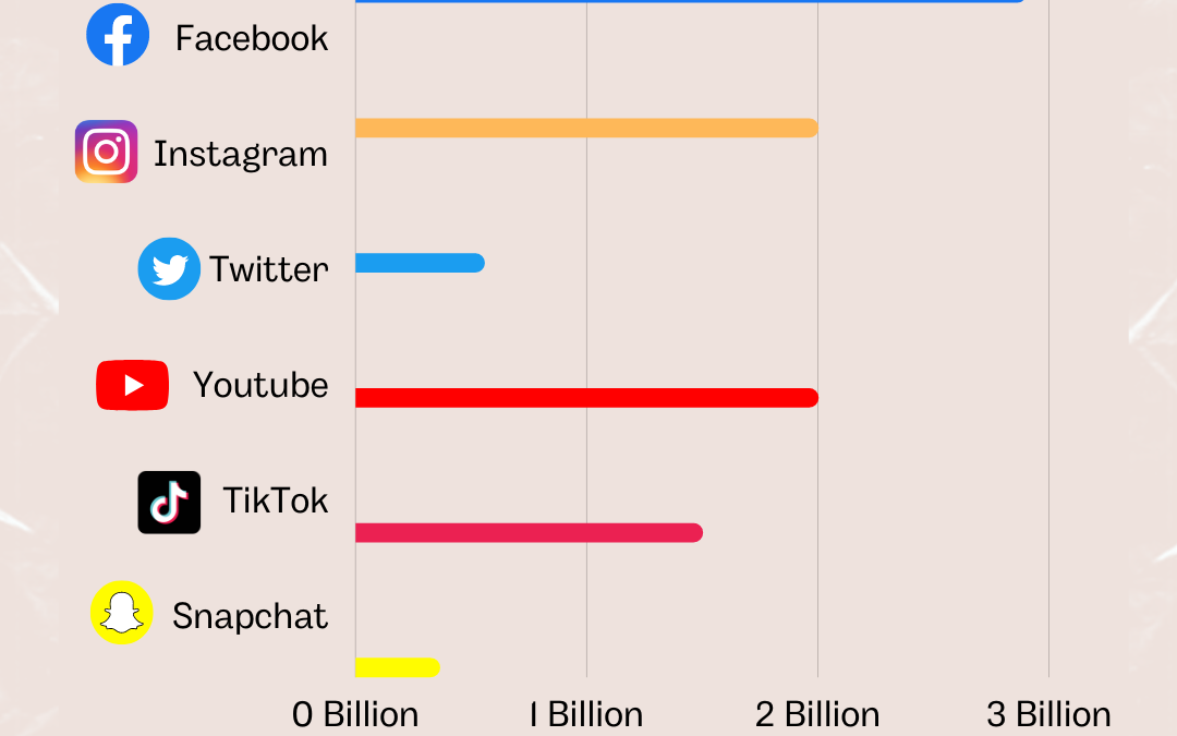 Social Media Trends in 2023