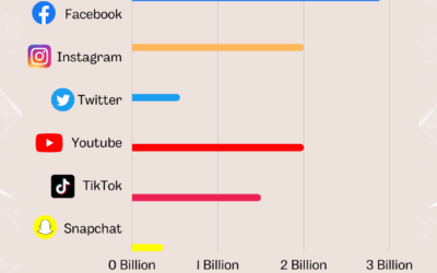Social Media Trends in 2023